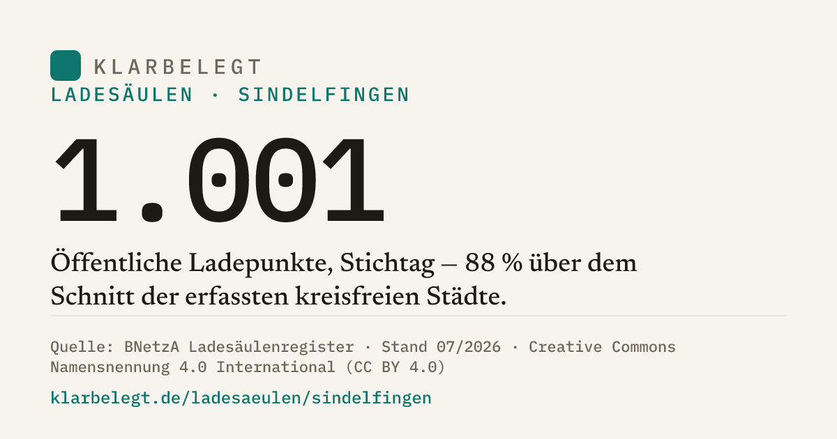 Vorschau der Share-Card