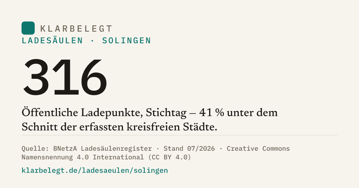 Vorschau der Share-Card