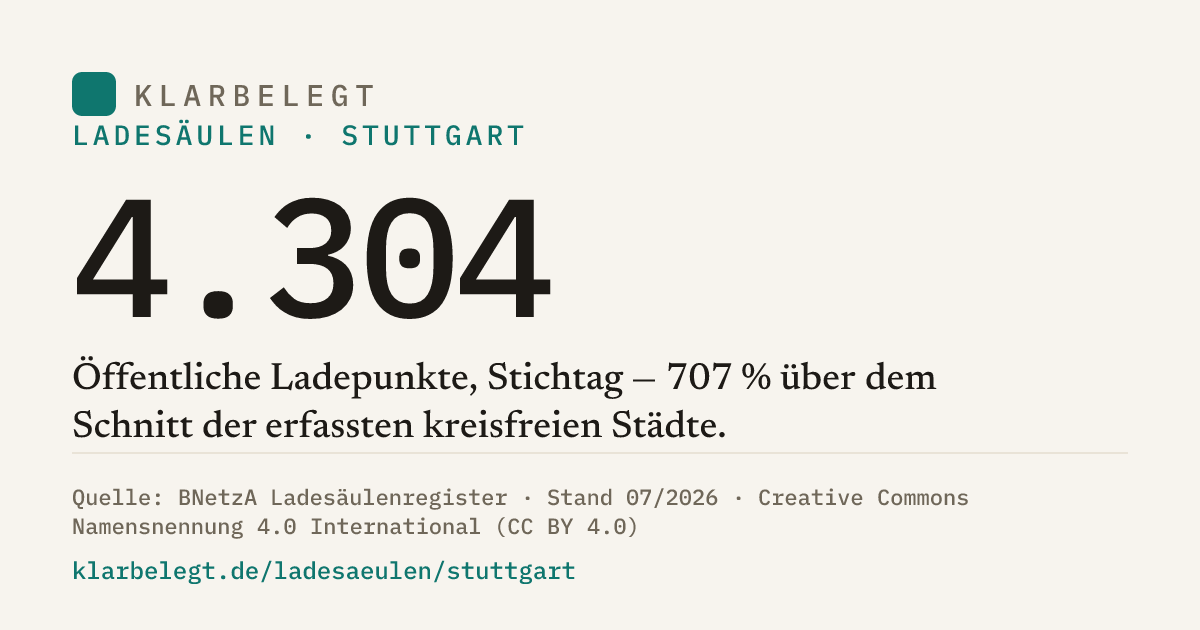 Vorschau der Share-Card