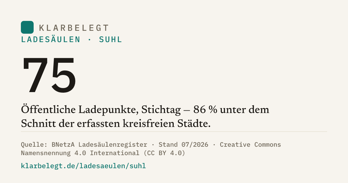 Vorschau der Share-Card