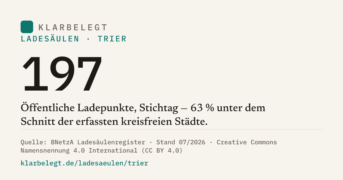 Vorschau der Share-Card