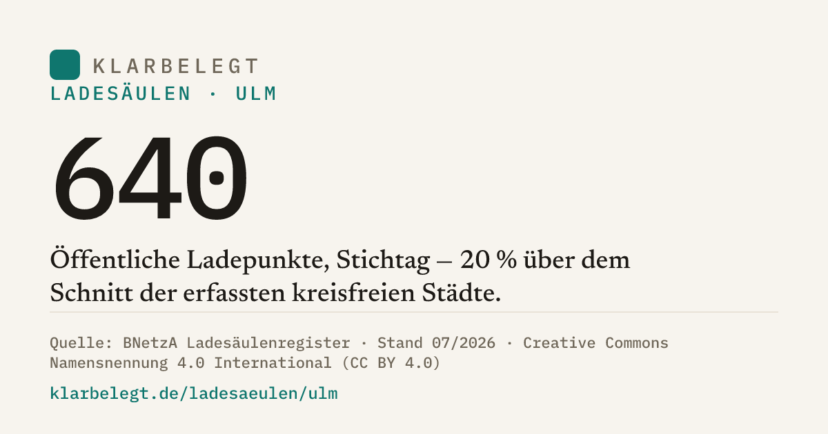 Vorschau der Share-Card