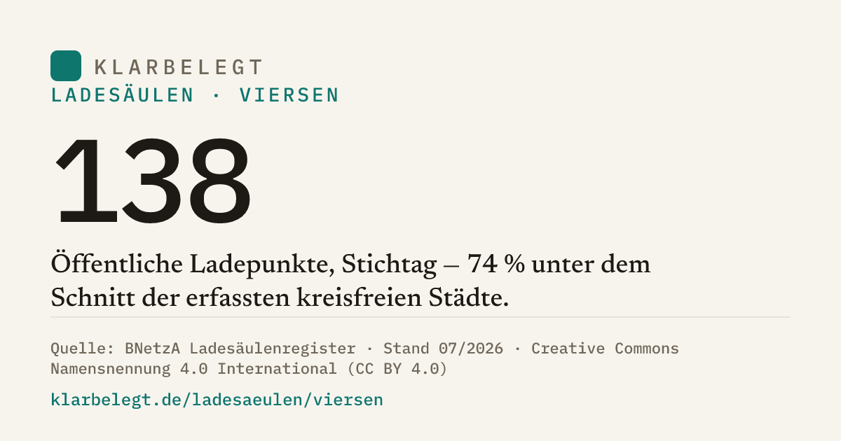Vorschau der Share-Card
