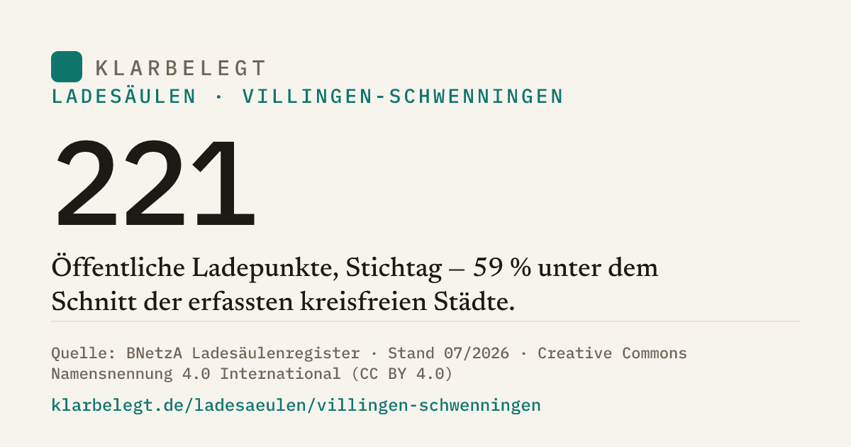 Vorschau der Share-Card