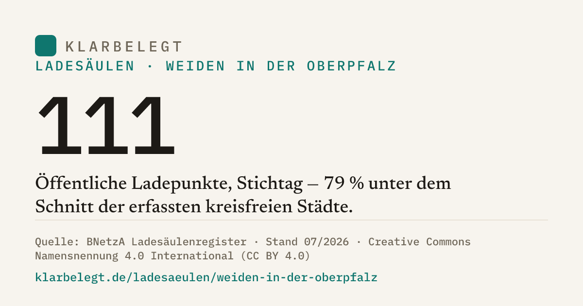 Vorschau der Share-Card