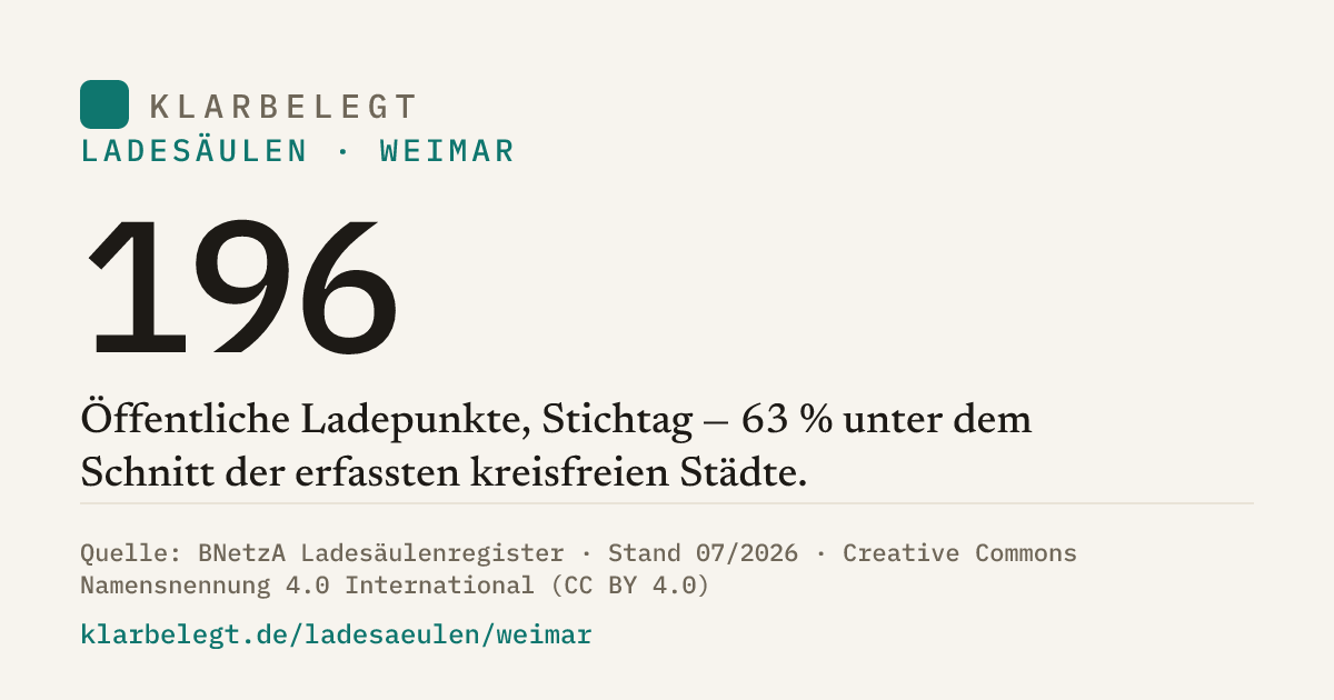 Vorschau der Share-Card