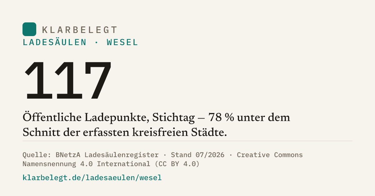 Vorschau der Share-Card