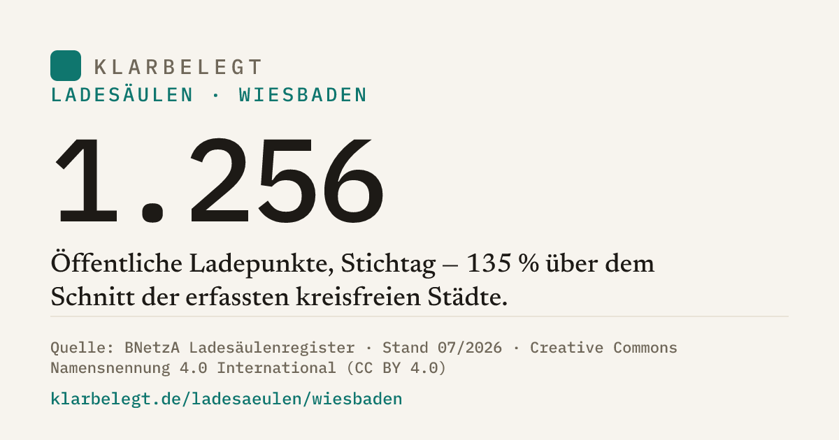 Vorschau der Share-Card