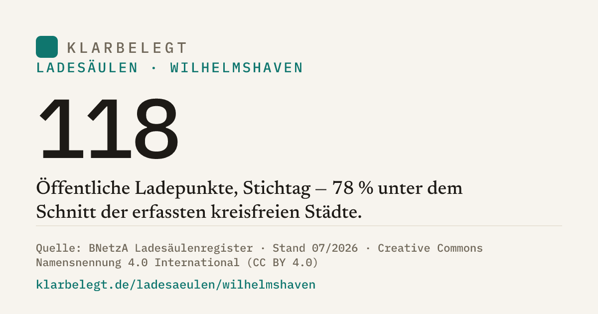 Vorschau der Share-Card