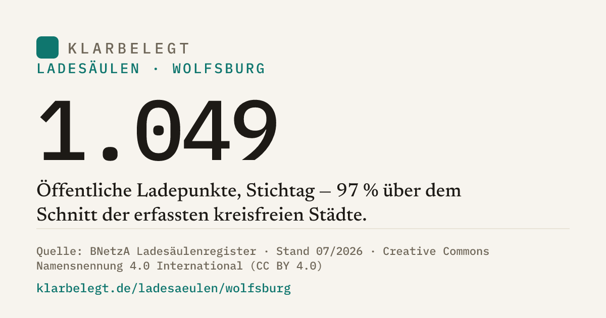 Vorschau der Share-Card