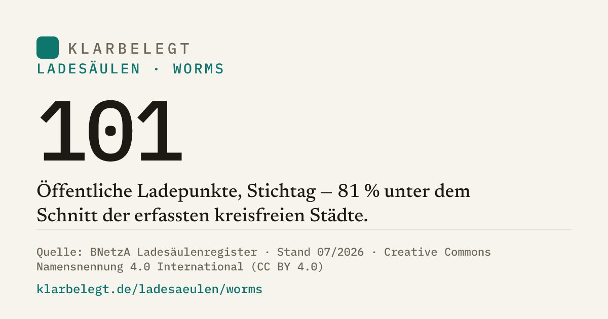 Vorschau der Share-Card