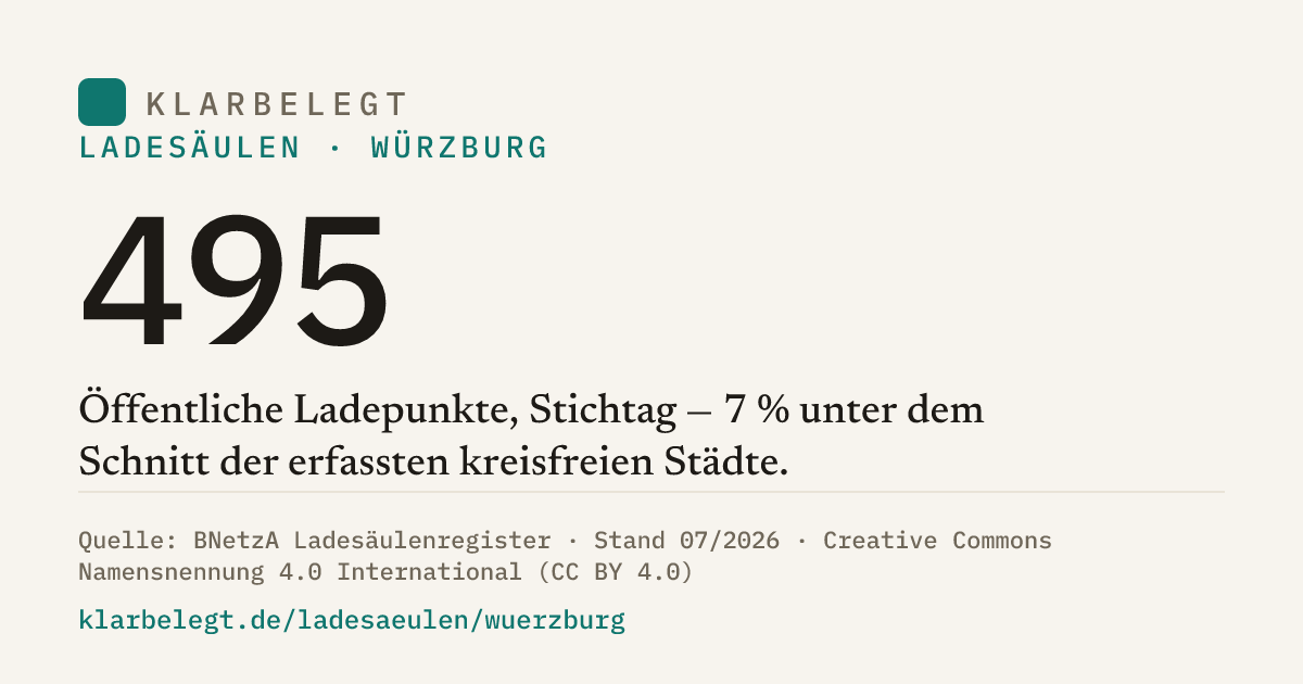 Vorschau der Share-Card