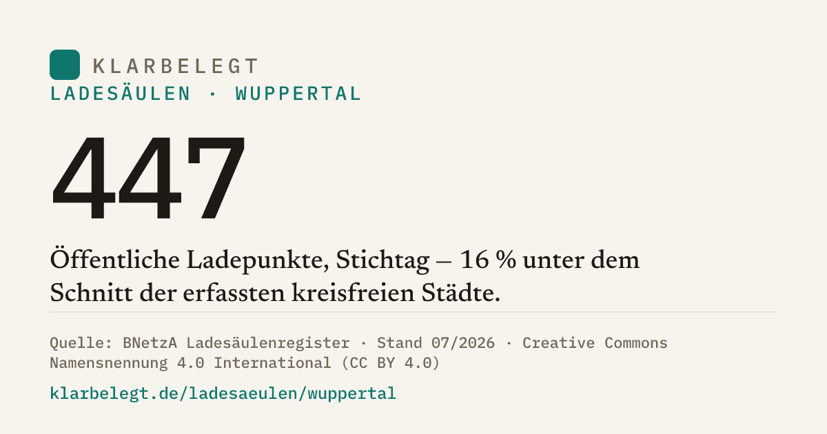 Vorschau der Share-Card