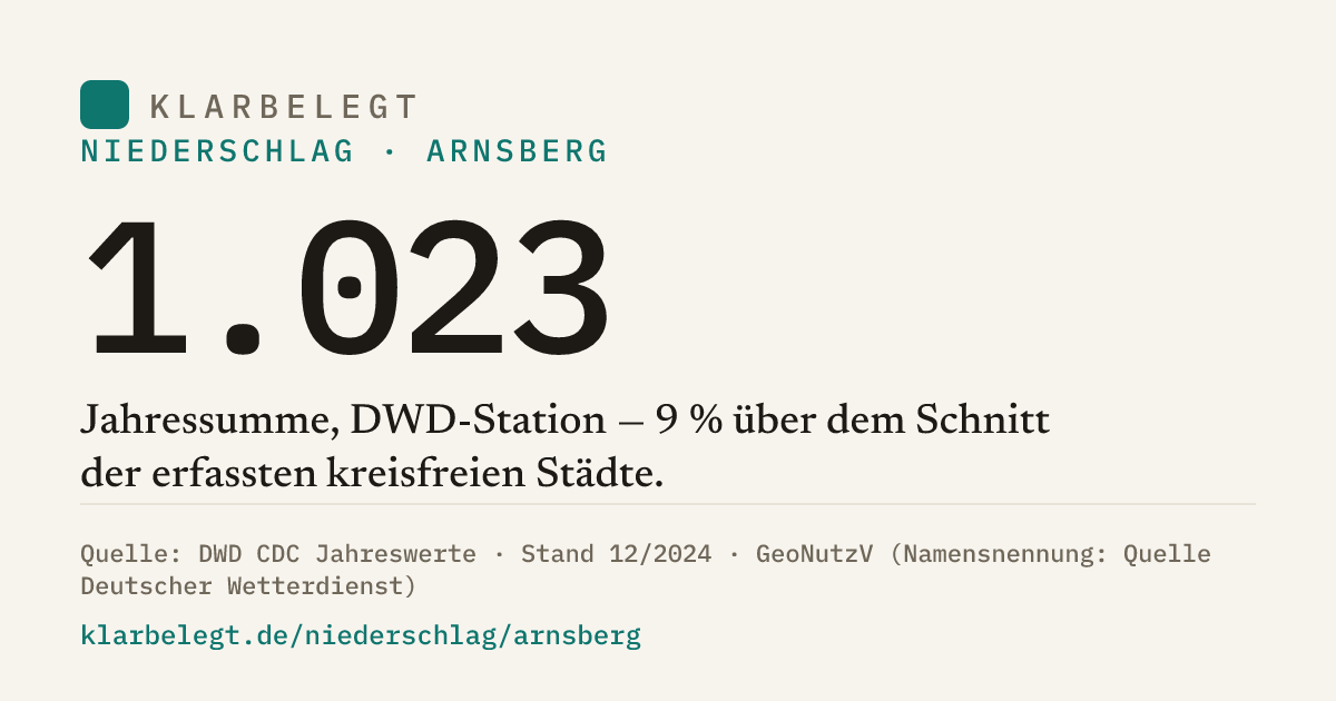 Vorschau der Share-Card