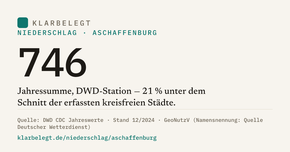 Vorschau der Share-Card