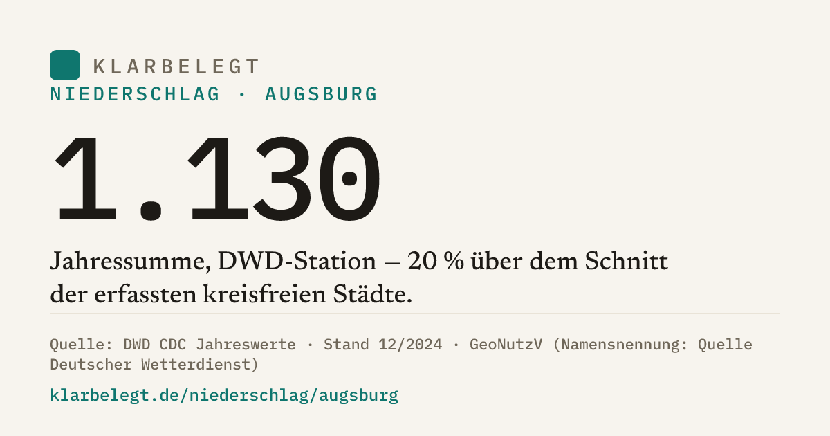 Vorschau der Share-Card