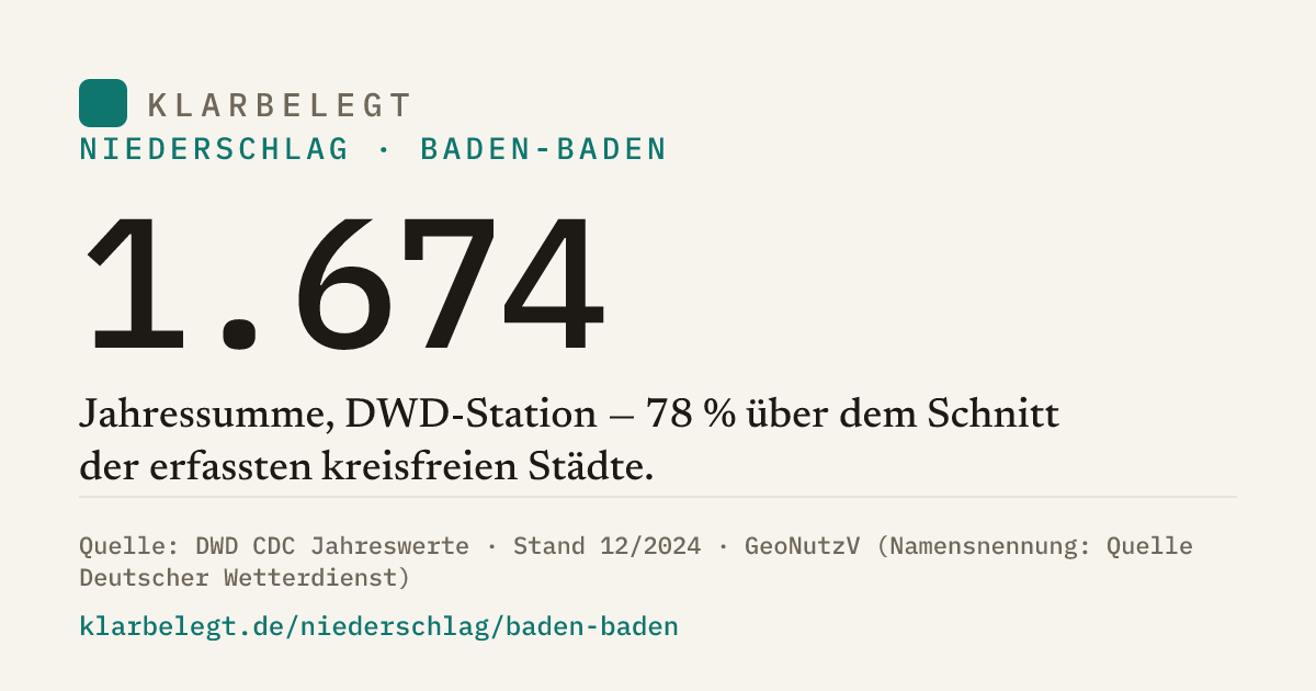 Vorschau der Share-Card