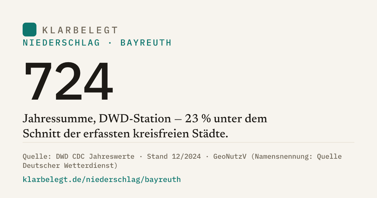 Vorschau der Share-Card