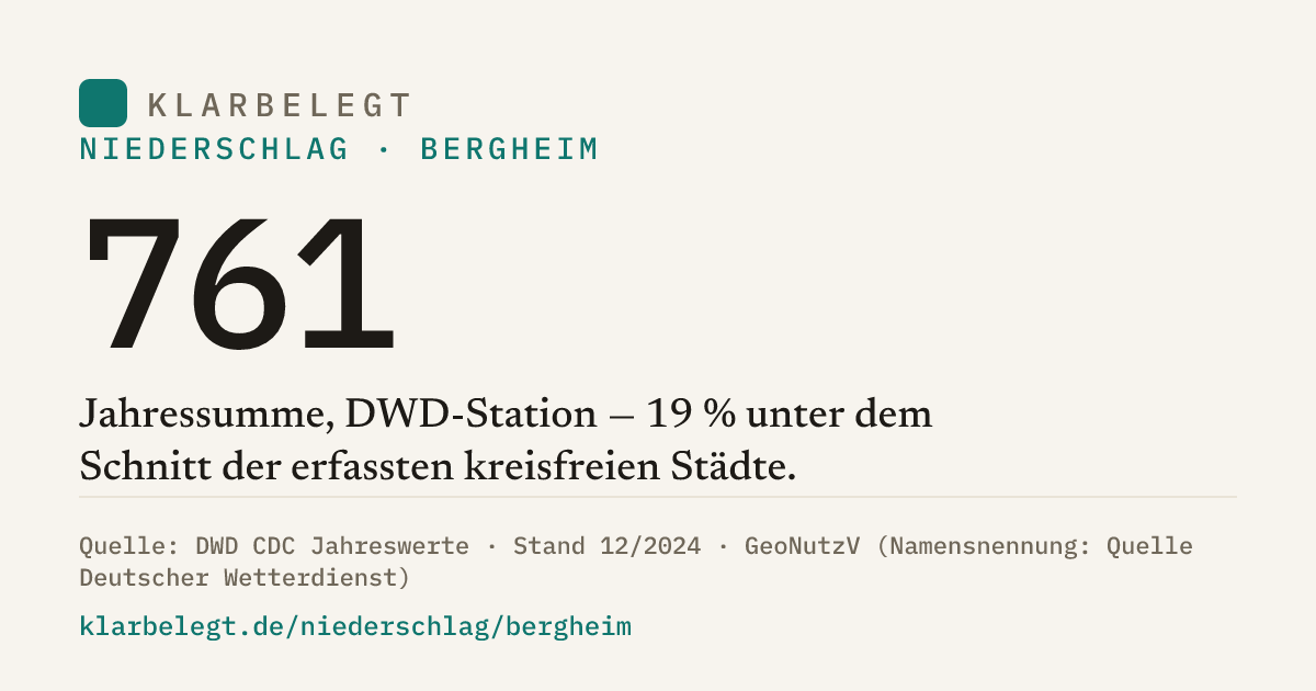 Vorschau der Share-Card