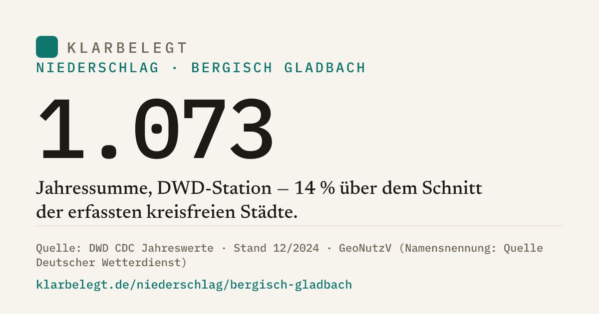 Vorschau der Share-Card