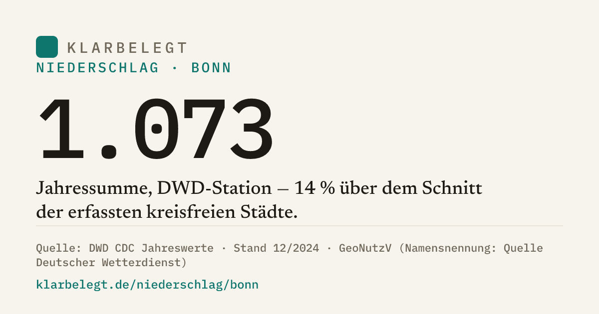 Vorschau der Share-Card
