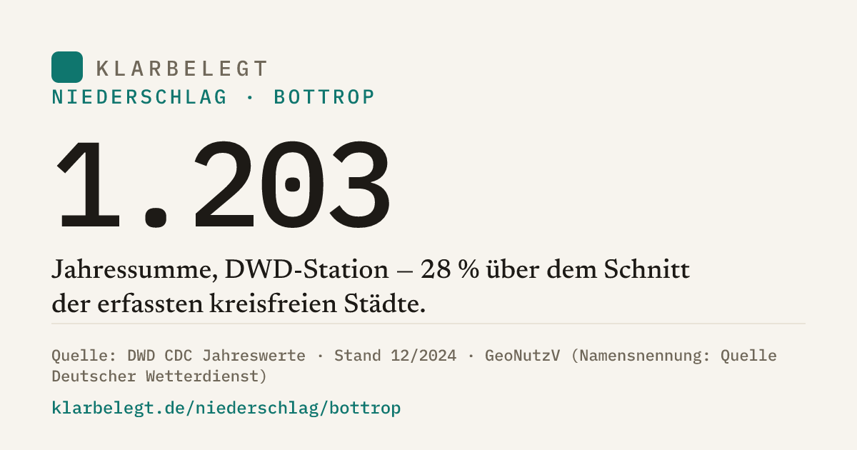 Vorschau der Share-Card