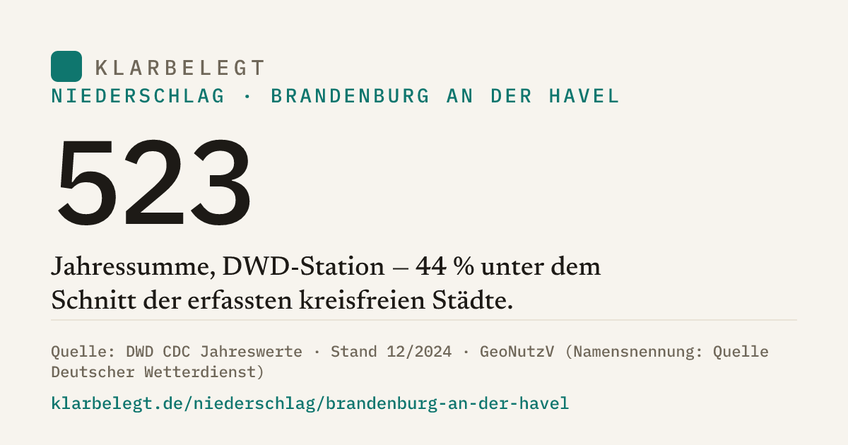 Vorschau der Share-Card