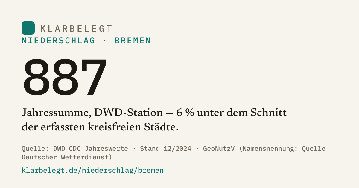 Vorschau der Share-Card