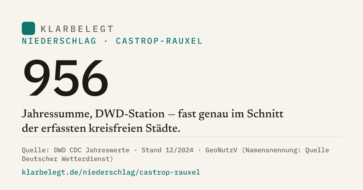 Vorschau der Share-Card