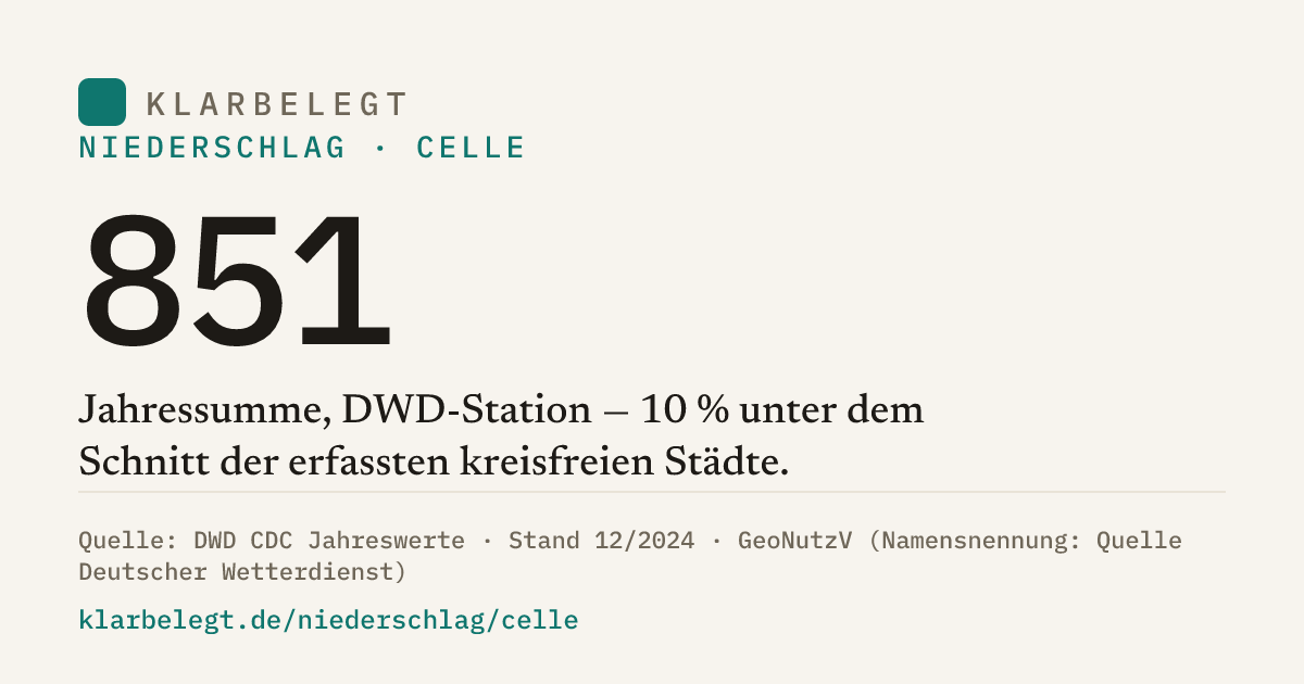 Vorschau der Share-Card