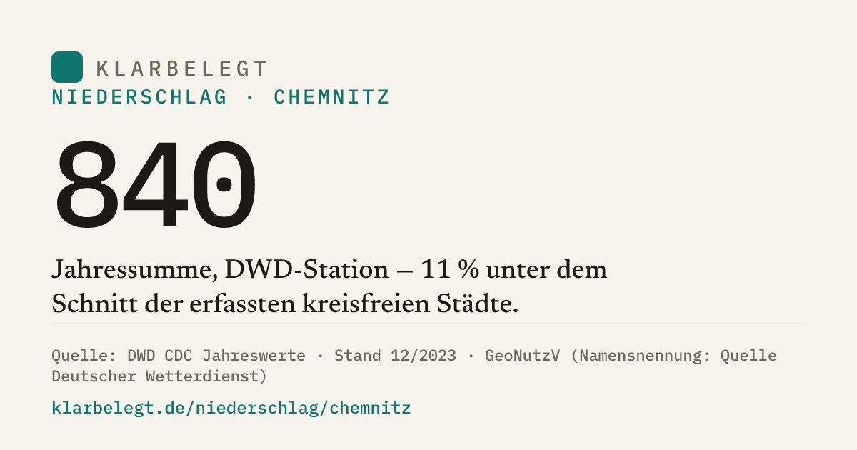 Vorschau der Share-Card