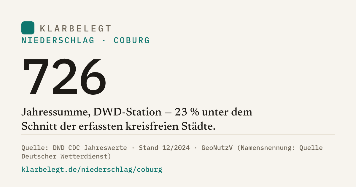 Vorschau der Share-Card