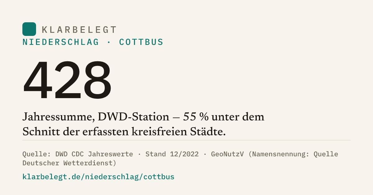 Vorschau der Share-Card