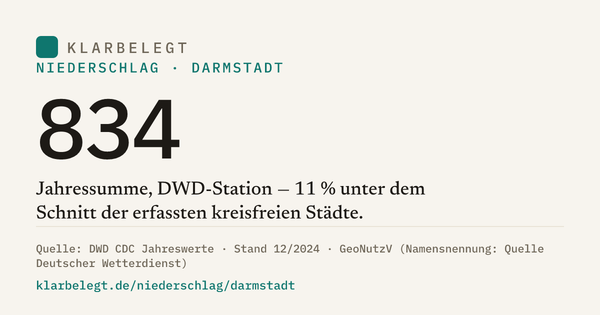 Vorschau der Share-Card