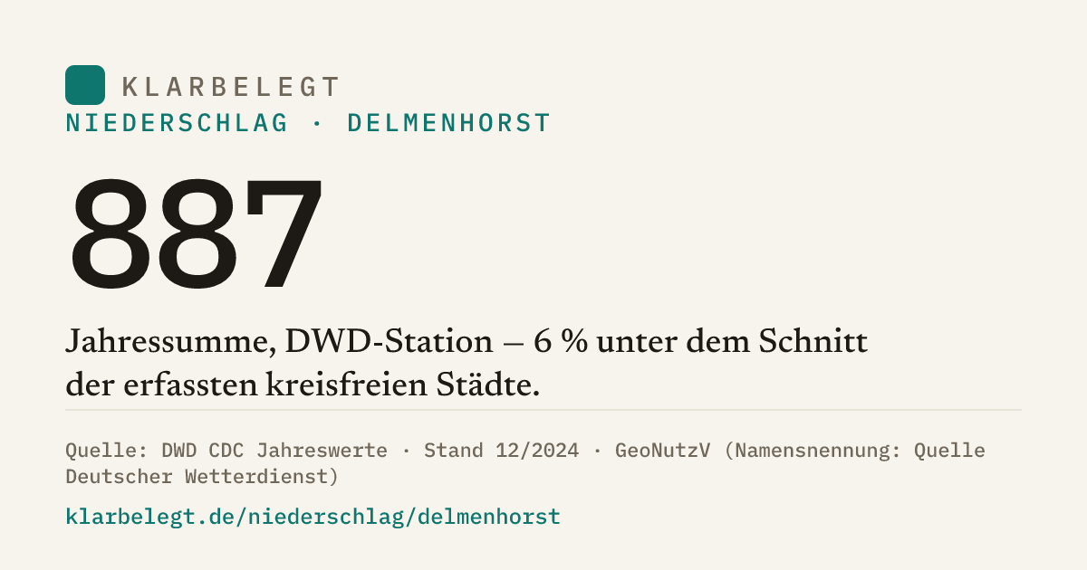 Vorschau der Share-Card