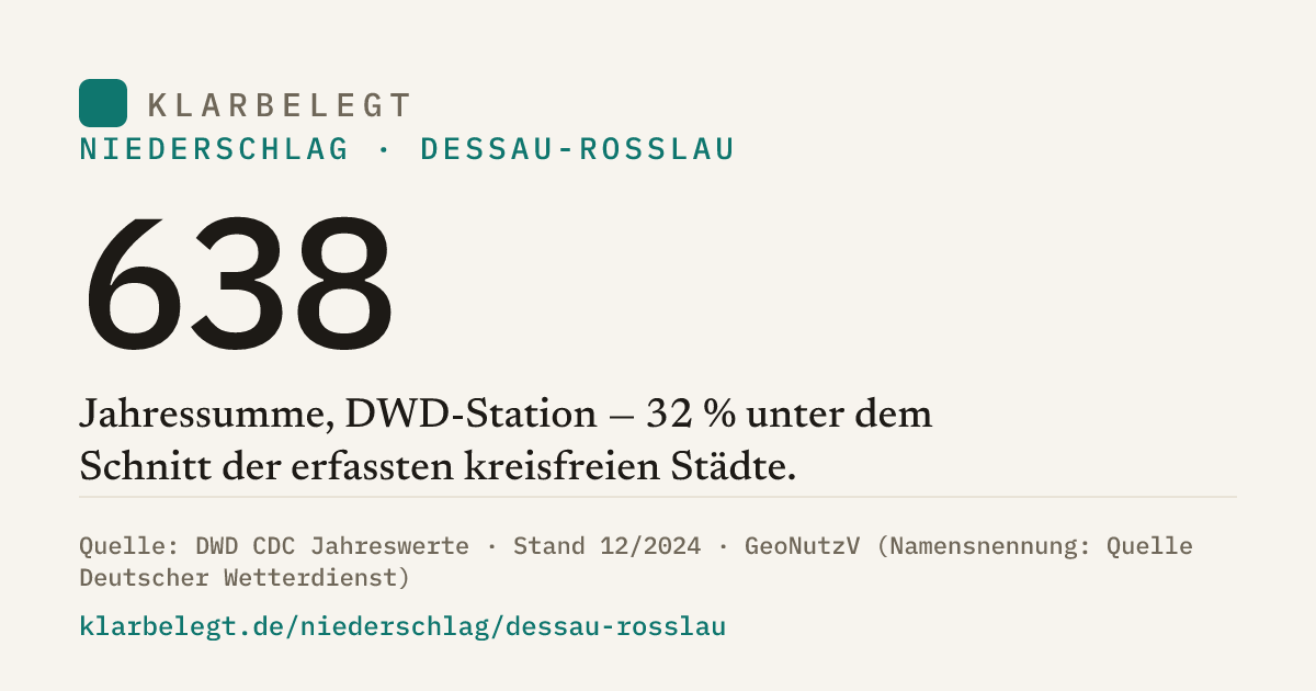 Vorschau der Share-Card