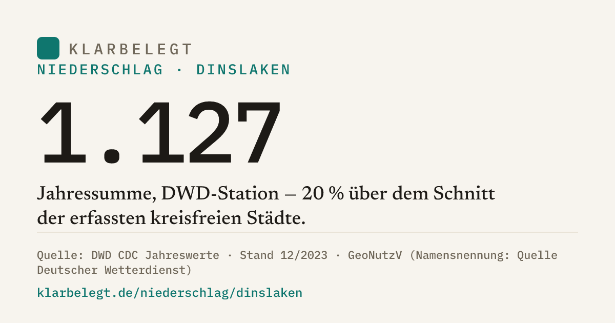 Vorschau der Share-Card