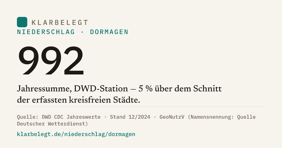 Vorschau der Share-Card