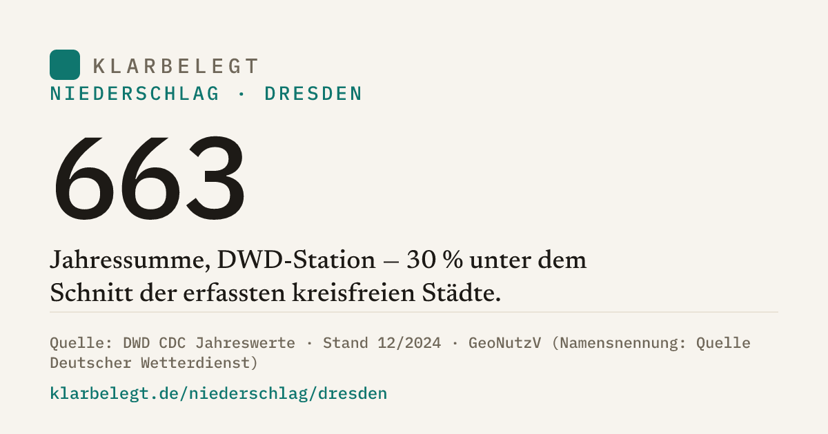 Vorschau der Share-Card