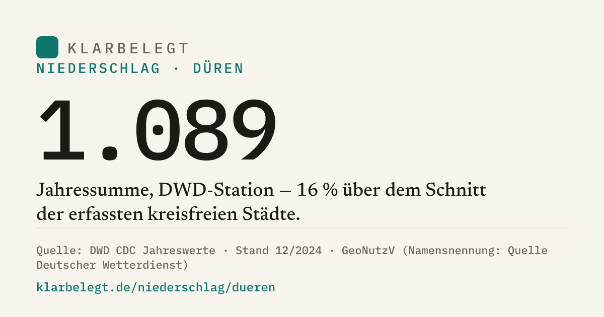 Vorschau der Share-Card
