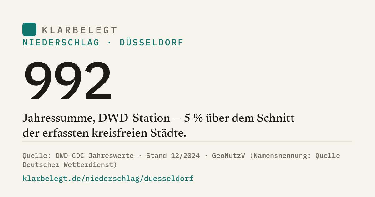 Vorschau der Share-Card