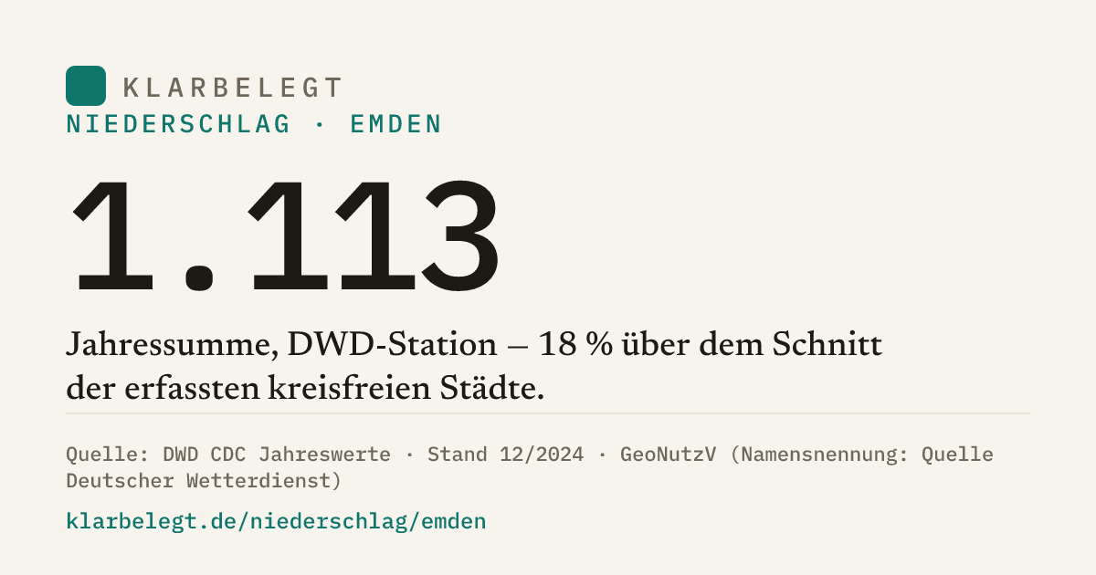 Vorschau der Share-Card