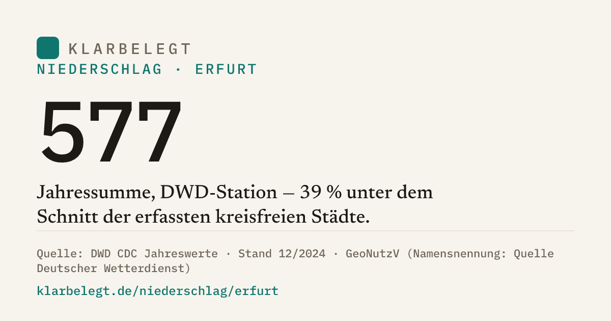 Vorschau der Share-Card