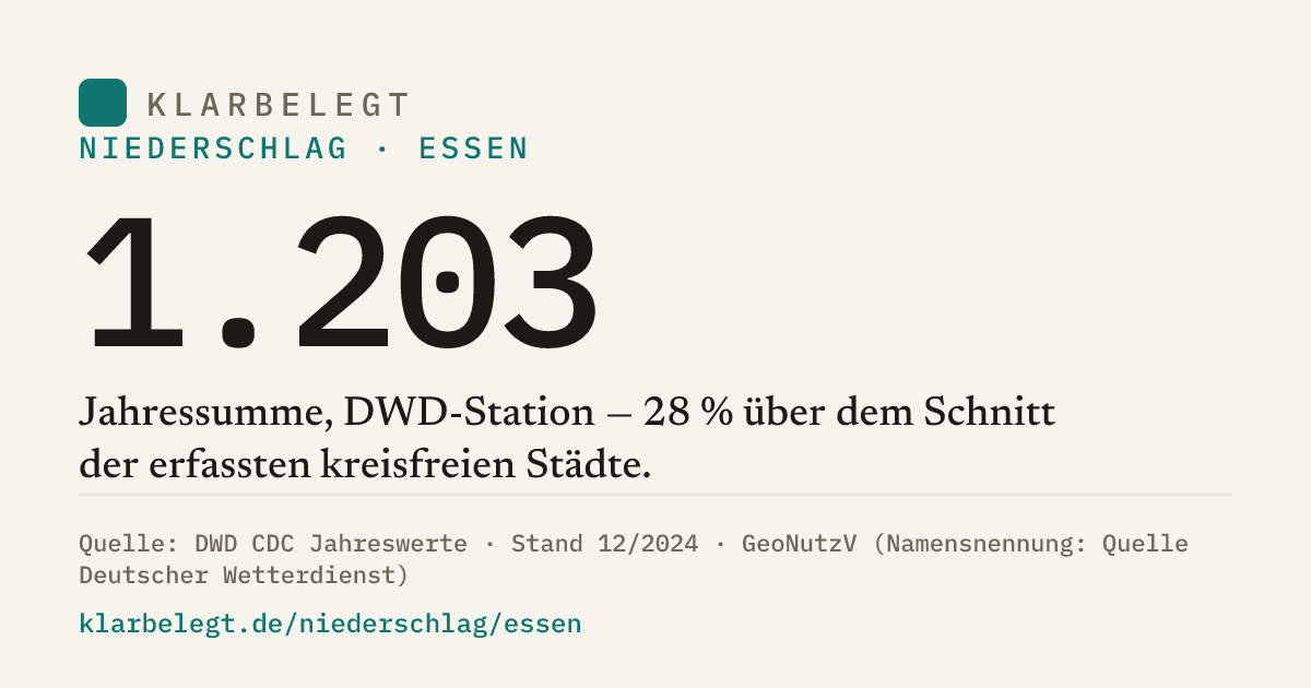 Vorschau der Share-Card