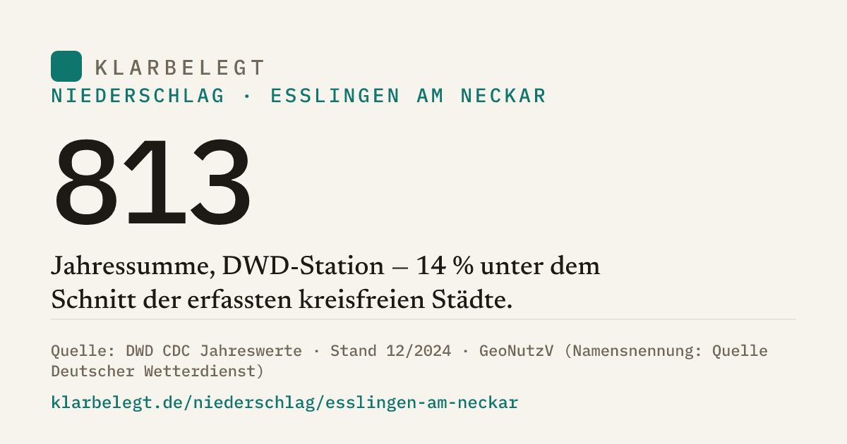 Vorschau der Share-Card
