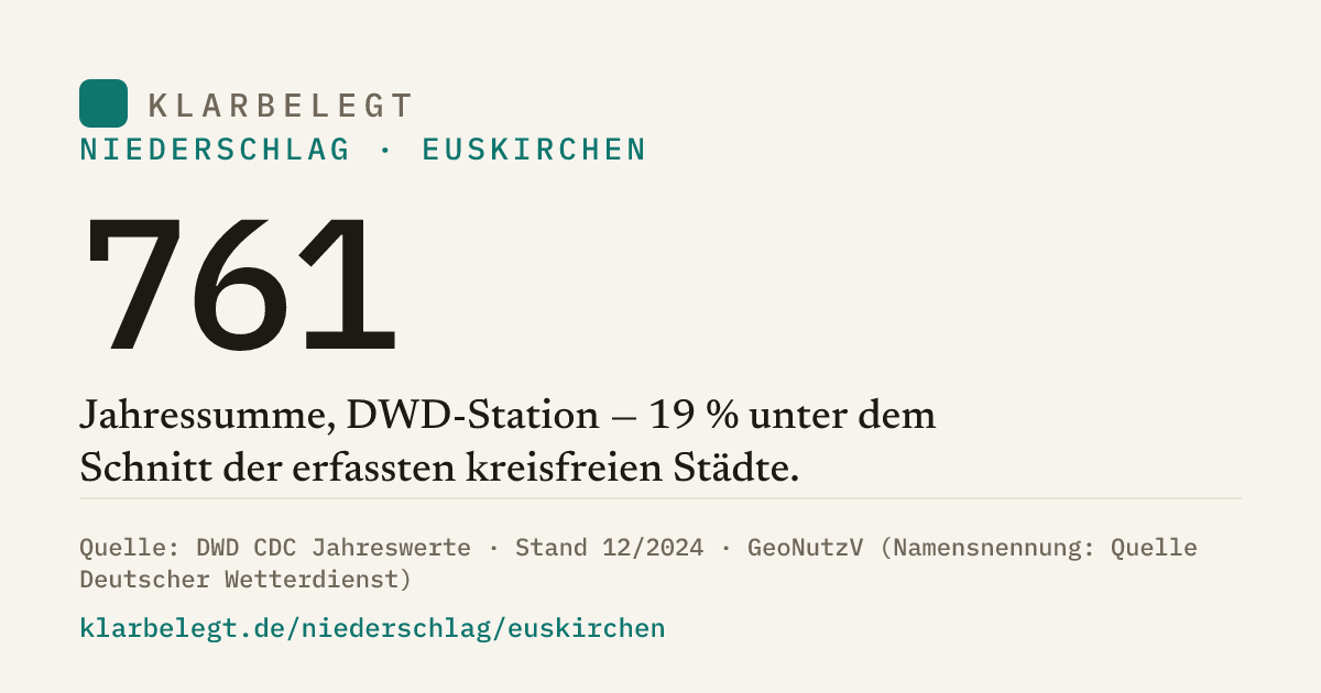 Vorschau der Share-Card