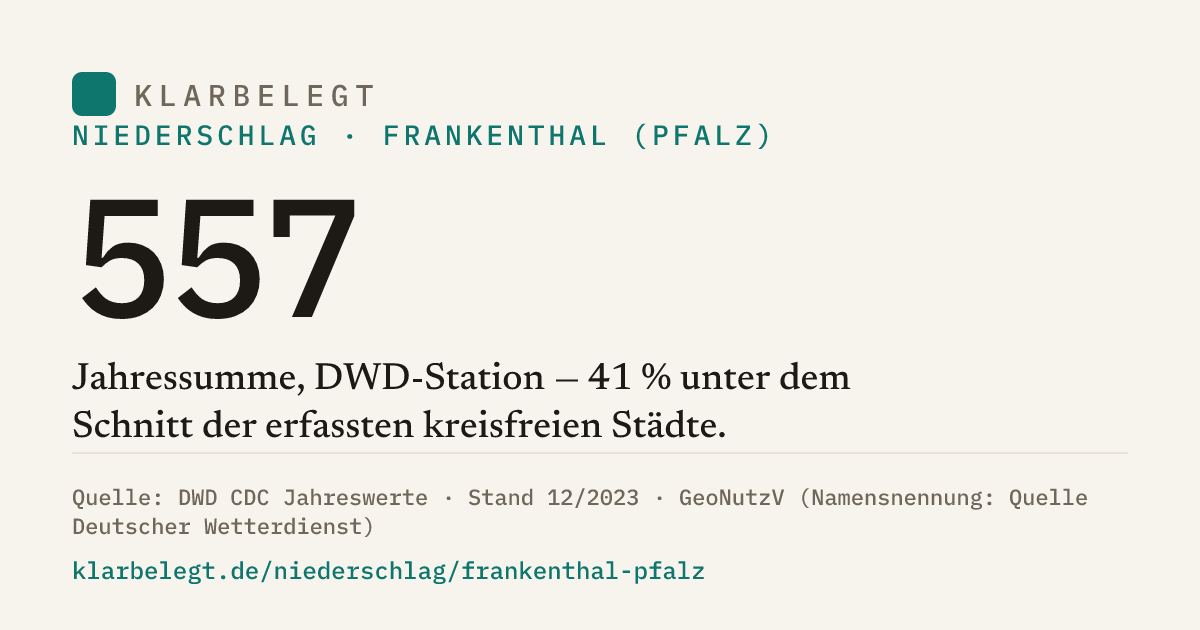 Vorschau der Share-Card