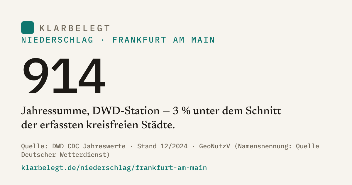 Vorschau der Share-Card