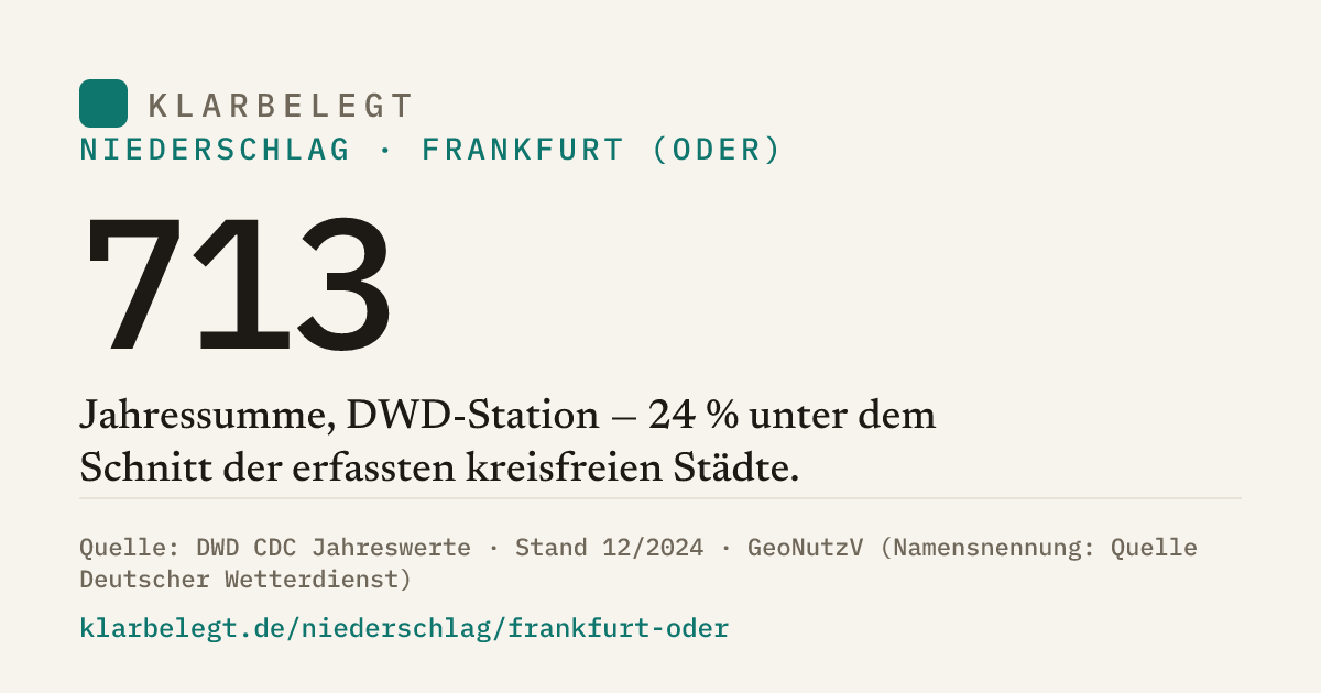 Vorschau der Share-Card