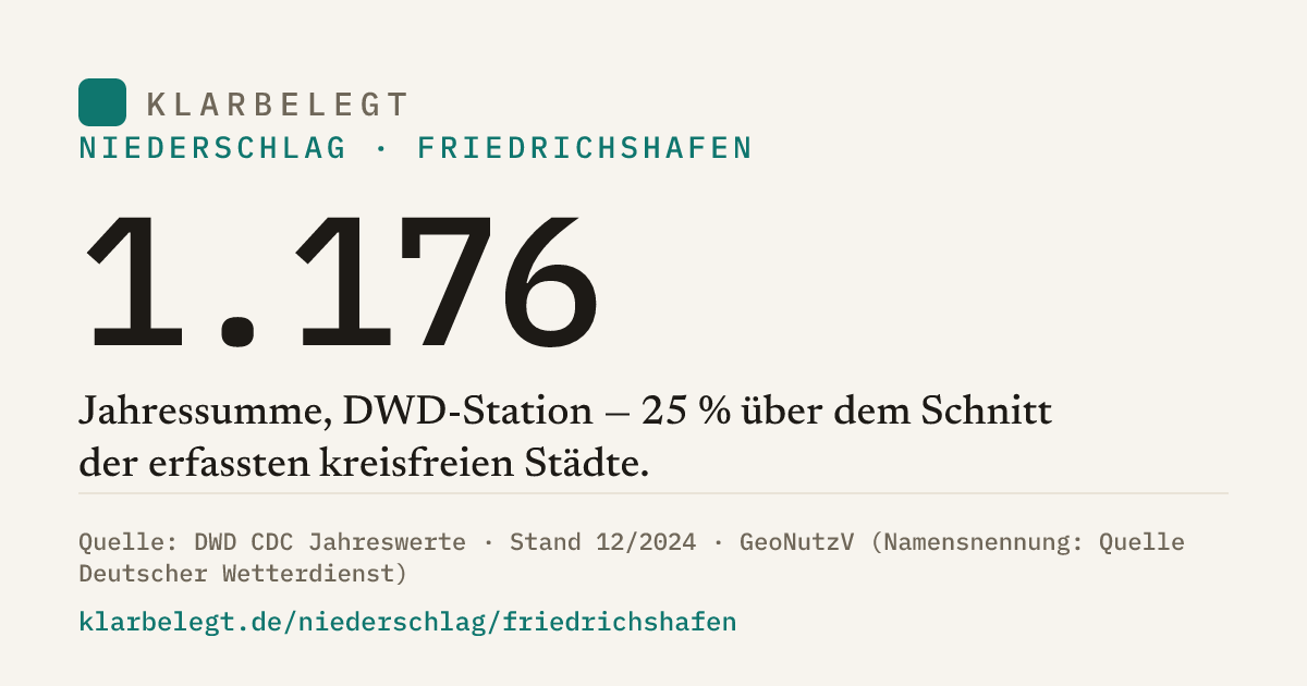 Vorschau der Share-Card